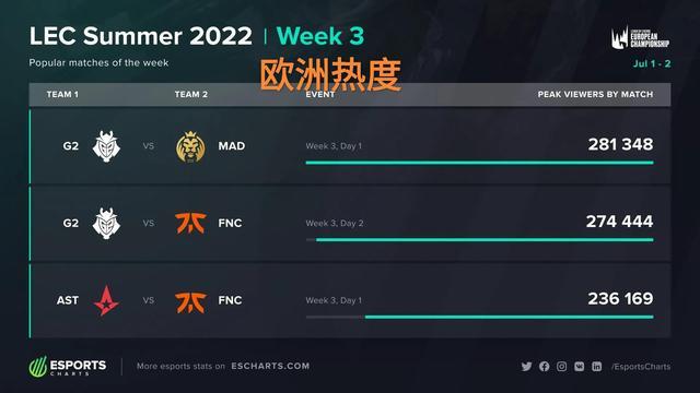 几个赛季崛 几个赛季崛