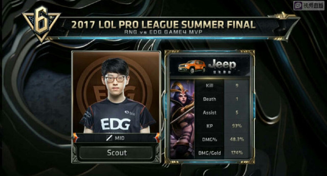 可能性相当 可能性相当