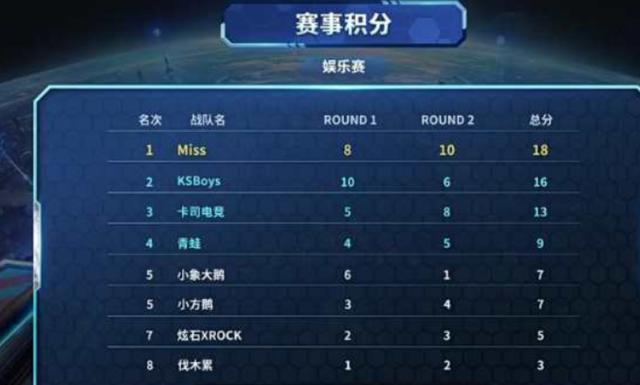 整月的增长 整月的增长