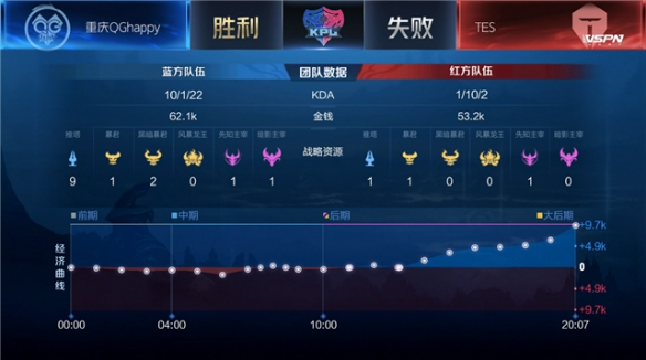 梦幻西游 梦幻西游