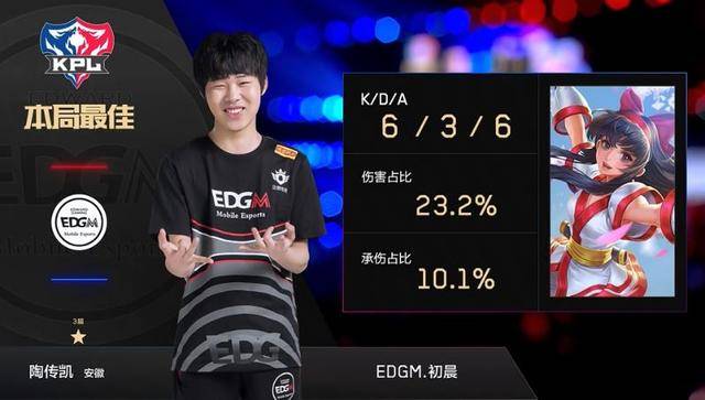 等关键词 等关键词